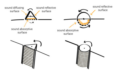 Variable Sound Absorption Systems - Atelier Crescendo | Acoustic ...