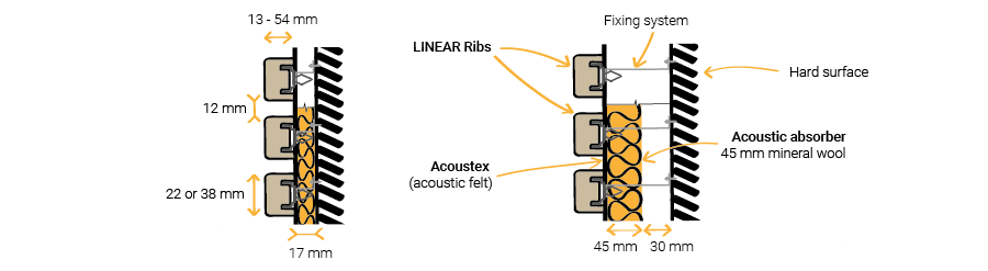 Acoustic design catalogue - Acoustic Timber slat systems - Gustafs Linear rib - sound absorption class - acoustic absorption - acoustic consultant - acoustic consulting