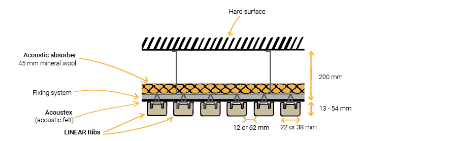 Acoustic design catalogue - Acoustic Timber slat systems - Gustafs Linear rib - sound absorption class - acoustic absorption - acoustic consultant - acoustic consulting