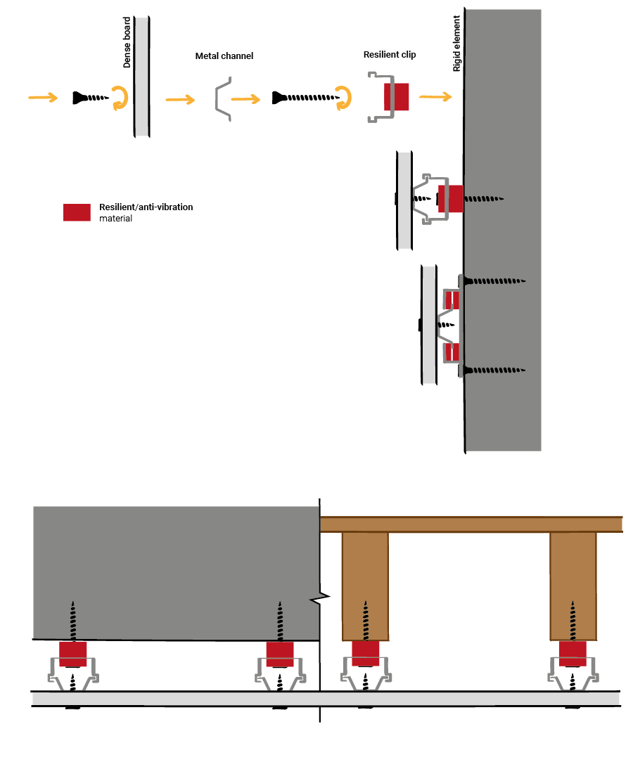 Resilient Sound Isolation Clip (RSIC-1) - Acoustical Solutions