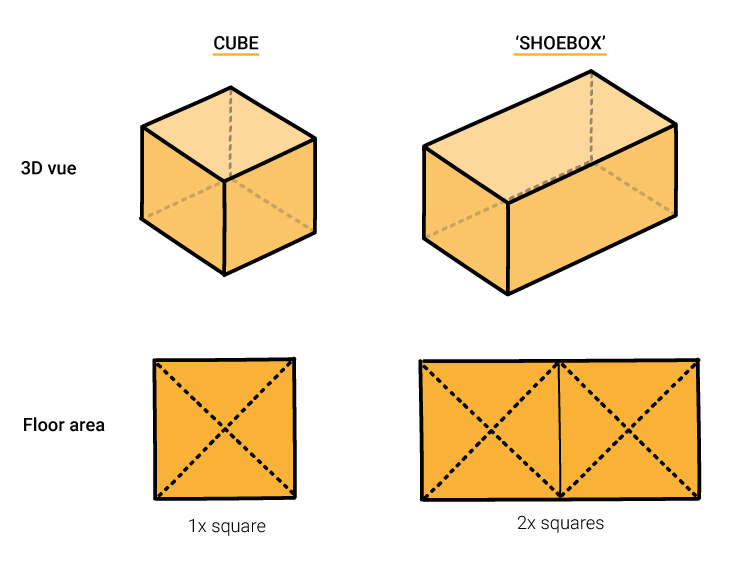 Room proportions and geometry - shoebox shape - cube - squares - stage acoustics -- acoustic design for music rehearsal rooms for orchestras - large music ensemble rooms - sound reverberation - room acoustics