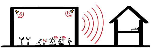 airborne noise - amplified music - loud music - loud activities - Noise and vibration challenges in sport, fitness and gym facilities Part 1: Site Analysis - acoustic consultant - noise control - gym acoustics - vibration control - gym vibration