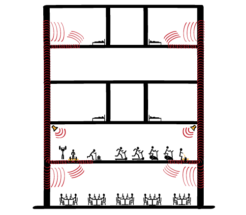 airborne noise - Structure-borne noise - structure borne noise - Noise and vibration challenges in sport, fitness and gym facilities Part 1: Site Analysis - acoustic consultant - noise control - gym acoustics - vibration control - gym vibration