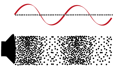 Fundamentals of acoustics